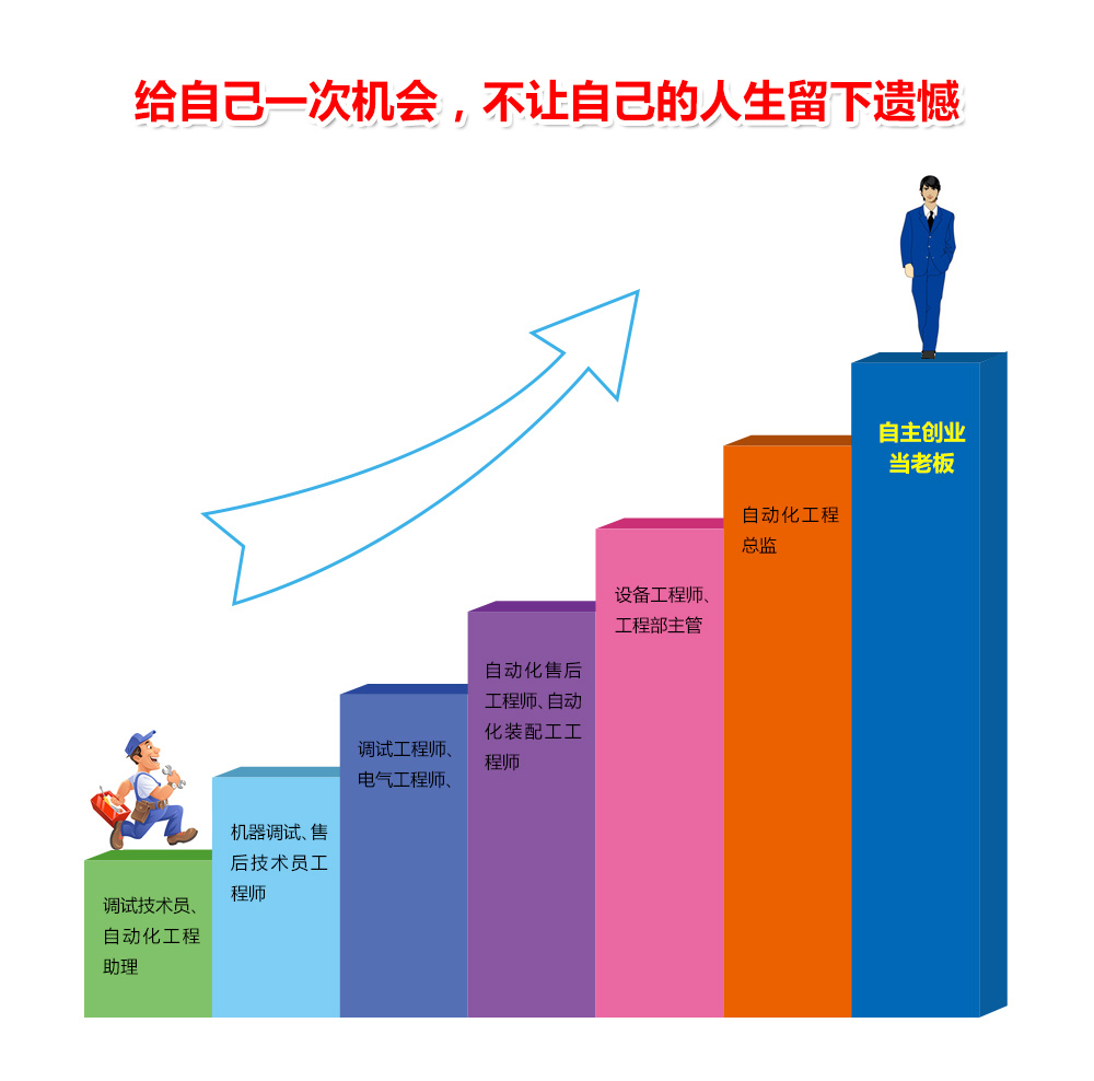 東莞PLC編程培訓學校，怎樣才能學好PLC編程？PLC培訓哪里比較好？