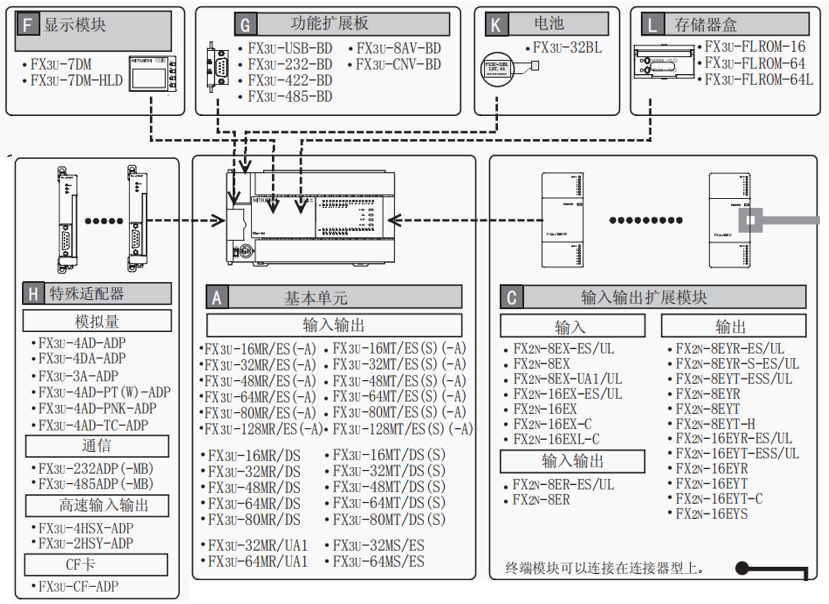 東莞PLC編程培訓(xùn) 東莞PLC編程培訓(xùn)
