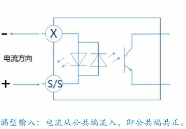 plc編程入門 plc編程入門