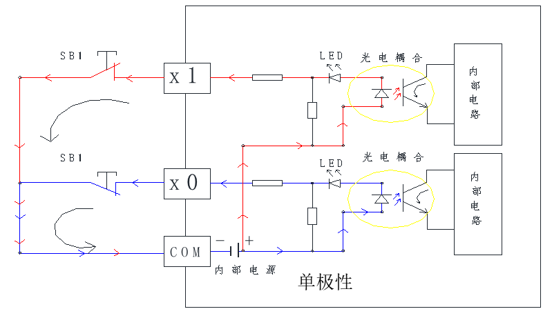 plc編程入門