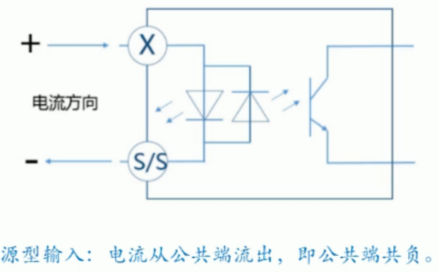 plc編程入門