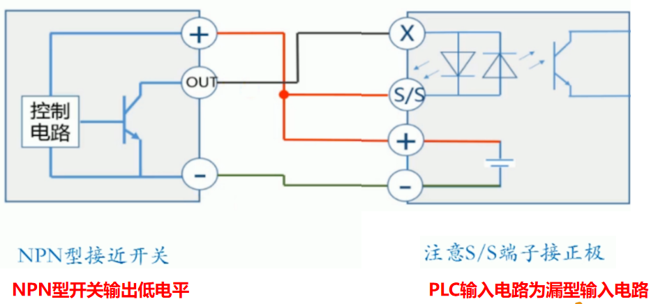 plc編程入門