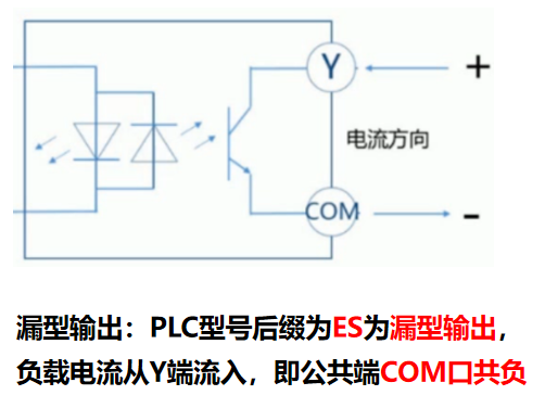 PLC編程入門
