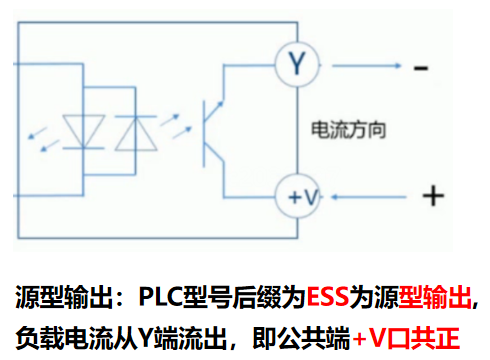 PLC編程入門