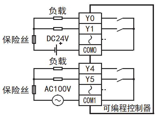PLC編程入門