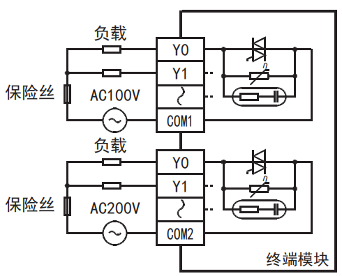 PLC編程入門