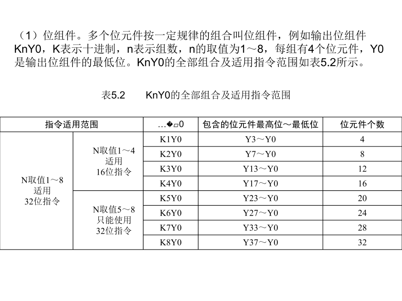 大朗智通培訓(xùn)學(xué)校，plc培訓(xùn)