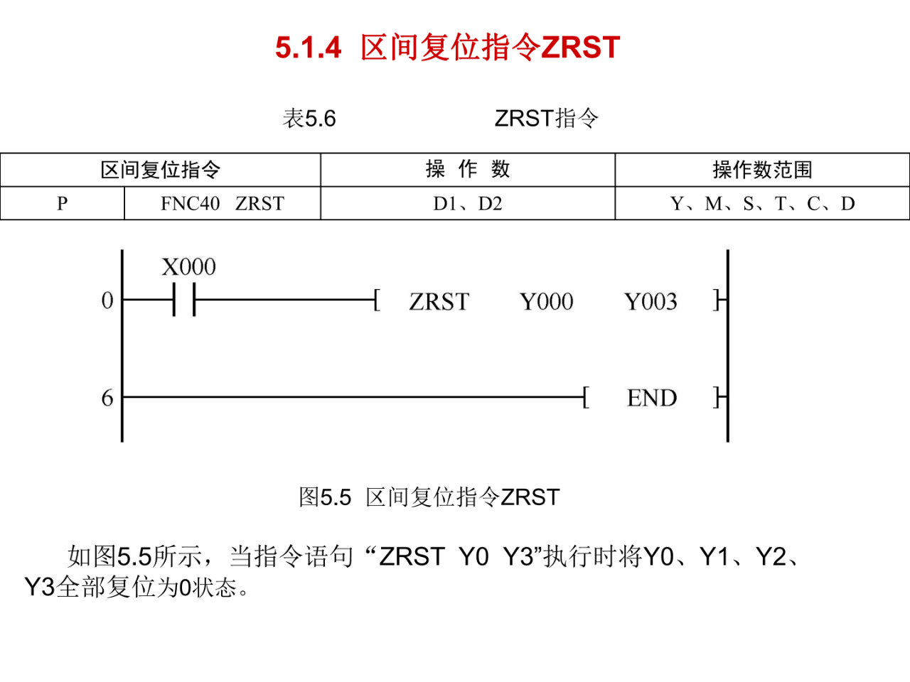 大朗智通培訓(xùn)學(xué)校，plc培訓(xùn)