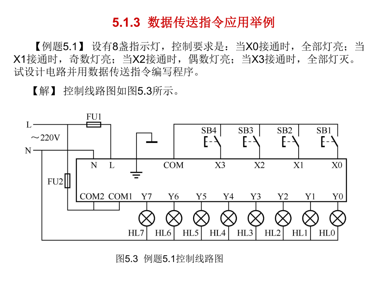 大朗智通培訓(xùn)學(xué)校，plc培訓(xùn)