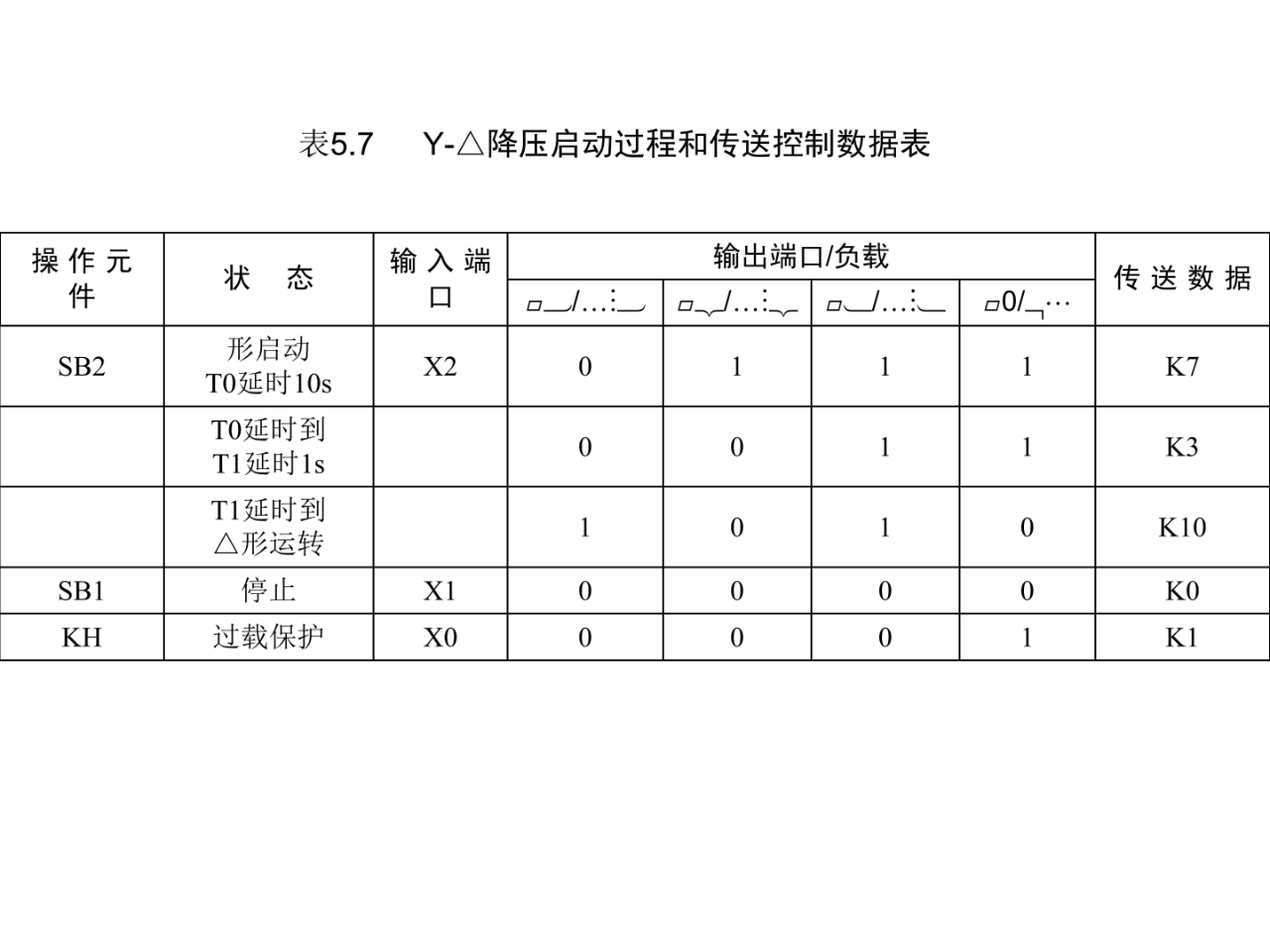大朗智通培訓(xùn)學(xué)校，plc培訓(xùn)