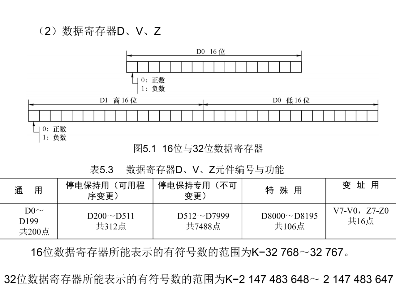 大朗智通培訓(xùn)學(xué)校，plc培訓(xùn)