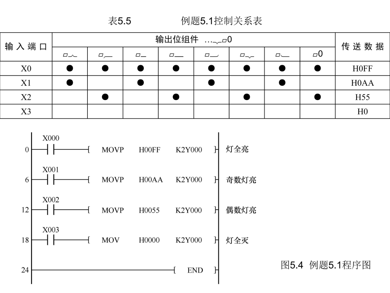 大朗智通培訓(xùn)學(xué)校，plc培訓(xùn)