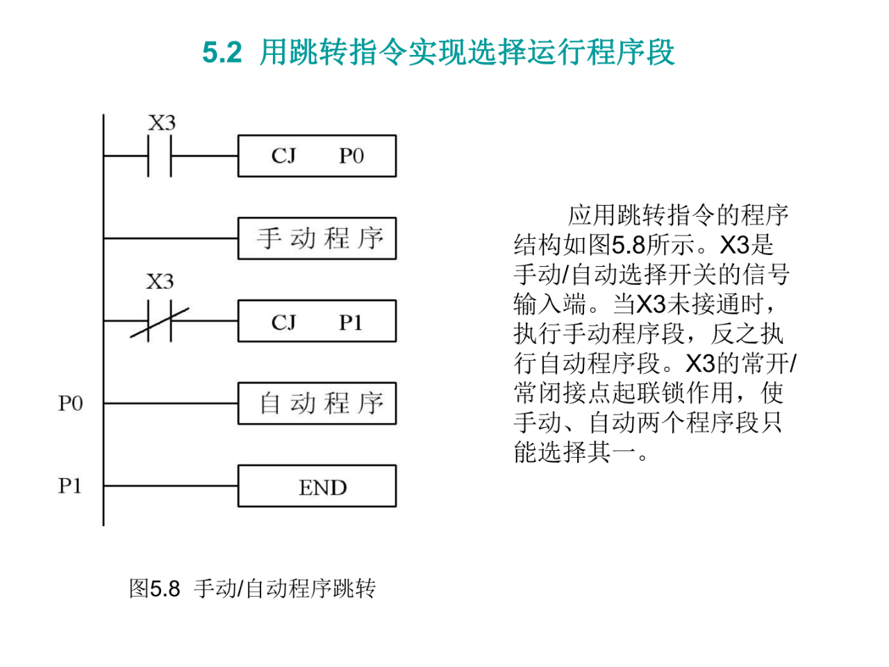 大朗智通培訓(xùn)學(xué)校，plc培訓(xùn)