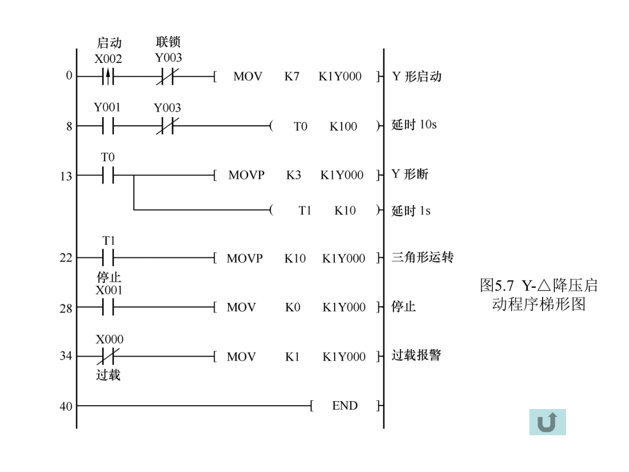 大朗智通培訓(xùn)學(xué)校，plc培訓(xùn)