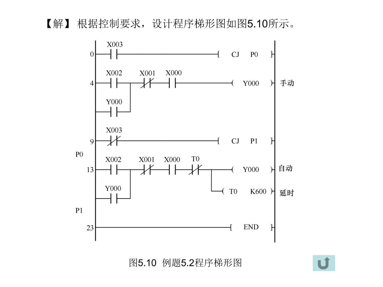 大朗智通培訓(xùn)學(xué)校，plc培訓(xùn)