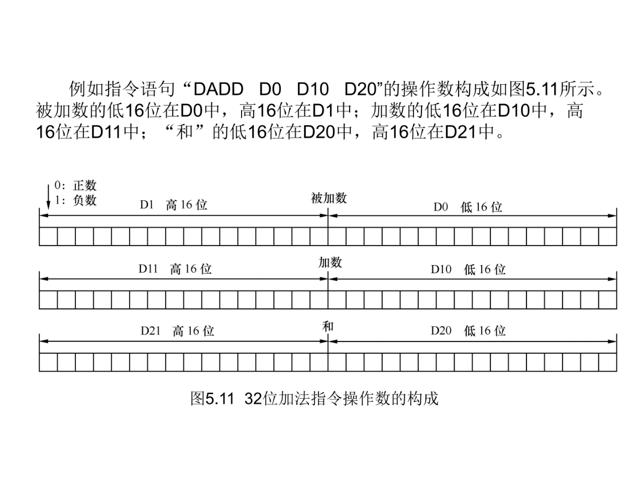 大朗智通培訓(xùn)學(xué)校，plc培訓(xùn)