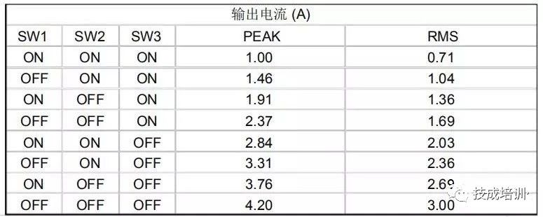東莞plc編程培訓(xùn)，步進(jìn)電機驅(qū)動器的正確接線和應(yīng)用，大朗智通培訓(xùn)學(xué)校，電工培訓(xùn)