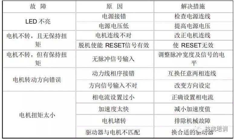 東莞plc編程培訓(xùn)，步進(jìn)電機驅(qū)動器的正確接線和應(yīng)用，大朗智通培訓(xùn)學(xué)校，電工培訓(xùn)