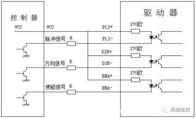 東莞plc編程培訓(xùn)，步進(jìn)電機驅(qū)動器的正確接線和應(yīng)用，大朗智通培訓(xùn)學(xué)校，電工培訓(xùn)
