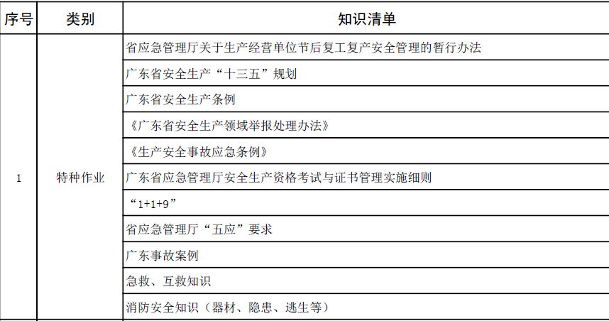 電工證怎么考？——廣東電工操作證題庫更新