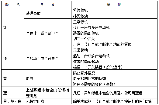 電工知識(shí)按鈕的選擇原則、東莞電工證培訓(xùn)學(xué)校-東莞考電工證多少錢(qián) 電工知識(shí)按鈕的選擇原則、東莞電工證培訓(xùn)學(xué)校-東莞考電工證多少錢(qián)