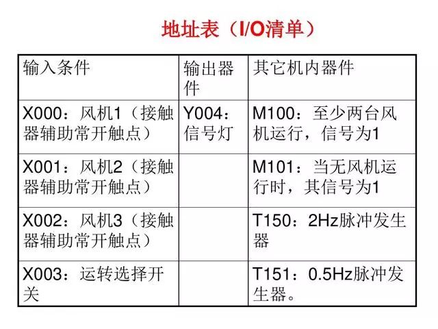 東莞plc編程培訓- 基礎plc編程實例-東莞電氣自動化培訓-大朗智通培訓學校