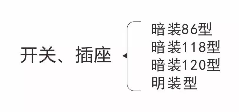 電工知識，開關，插座的分類-東莞電工證培訓學校-東莞考電工證多少錢