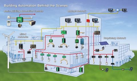 東莞PLC編程培訓_東莞電氣自動化培訓_plc培訓課程_plc編程
