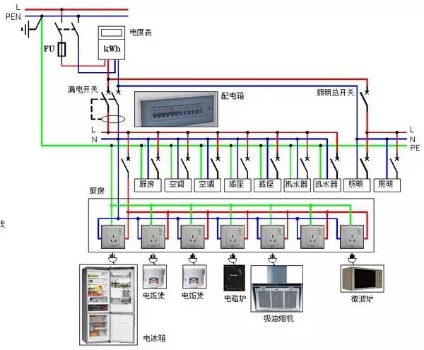 東莞電氣自動(dòng)化培訓(xùn)， 怎樣用CAD繪制漂亮電氣圖? 大朗智通培訓(xùn)學(xué)校