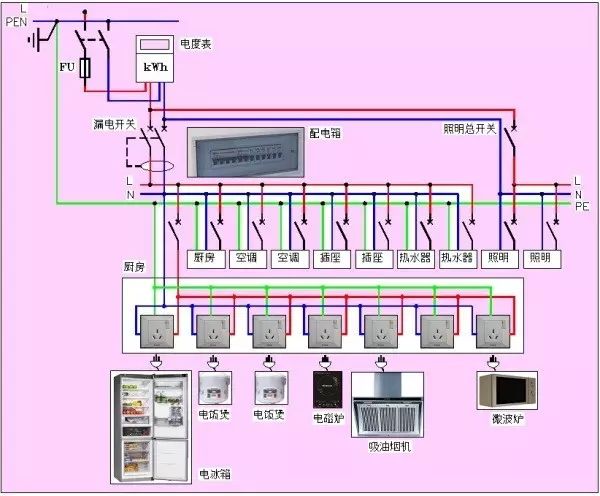 東莞電氣自動(dòng)化培訓(xùn)， 怎樣用CAD繪制漂亮電氣圖? 大朗智通培訓(xùn)學(xué)校