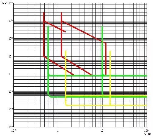 東莞電氣自動(dòng)化培訓(xùn)， 怎樣用CAD繪制漂亮電氣圖? 大朗智通培訓(xùn)學(xué)校