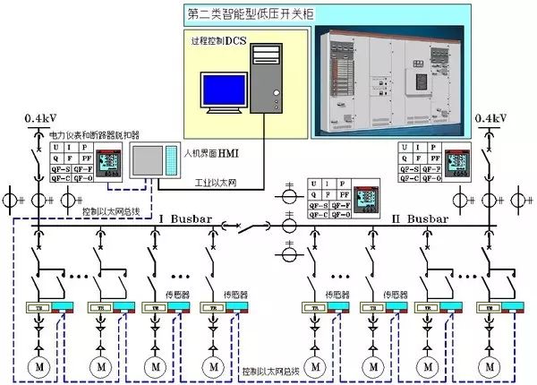東莞電氣自動(dòng)化培訓(xùn)， 怎樣用CAD繪制漂亮電氣圖? 大朗智通培訓(xùn)學(xué)校