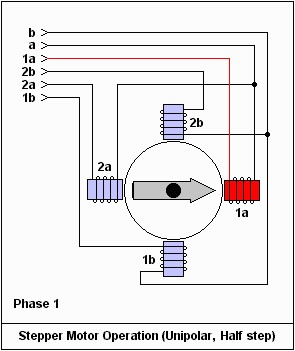 東莞plc編程培訓(xùn)，PLC怎樣通過驅(qū)動器控制步進(jìn)電機(jī)的運轉(zhuǎn)，大朗智通培訓(xùn)學(xué)校