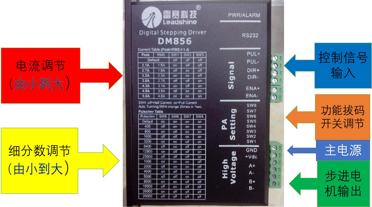東莞plc編程培訓(xùn)，PLC怎樣通過驅(qū)動器控制步進(jìn)電機(jī)的運轉(zhuǎn)，大朗智通培訓(xùn)學(xué)校