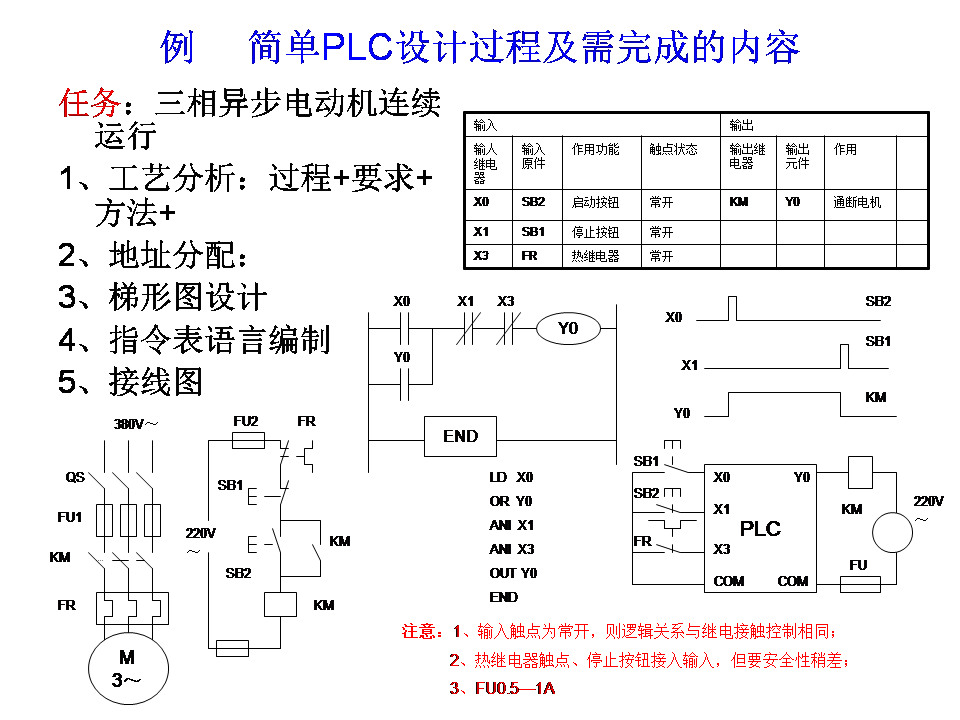 三菱plc-plc編程入門-東莞plc編程培訓(xùn)-東莞電氣自動(dòng)化培訓(xùn)