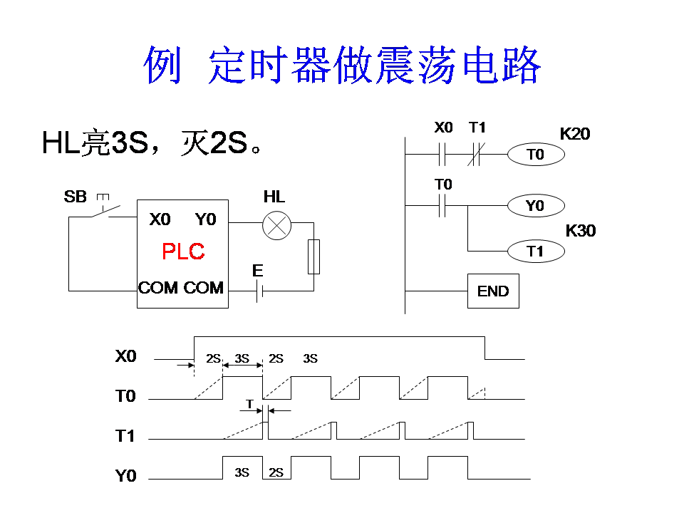 三菱plc-plc編程入門-東莞plc編程培訓(xùn)-東莞電氣自動(dòng)化培訓(xùn)