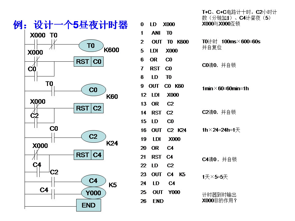 三菱plc-plc編程入門-東莞plc編程培訓(xùn)-東莞電氣自動(dòng)化培訓(xùn)