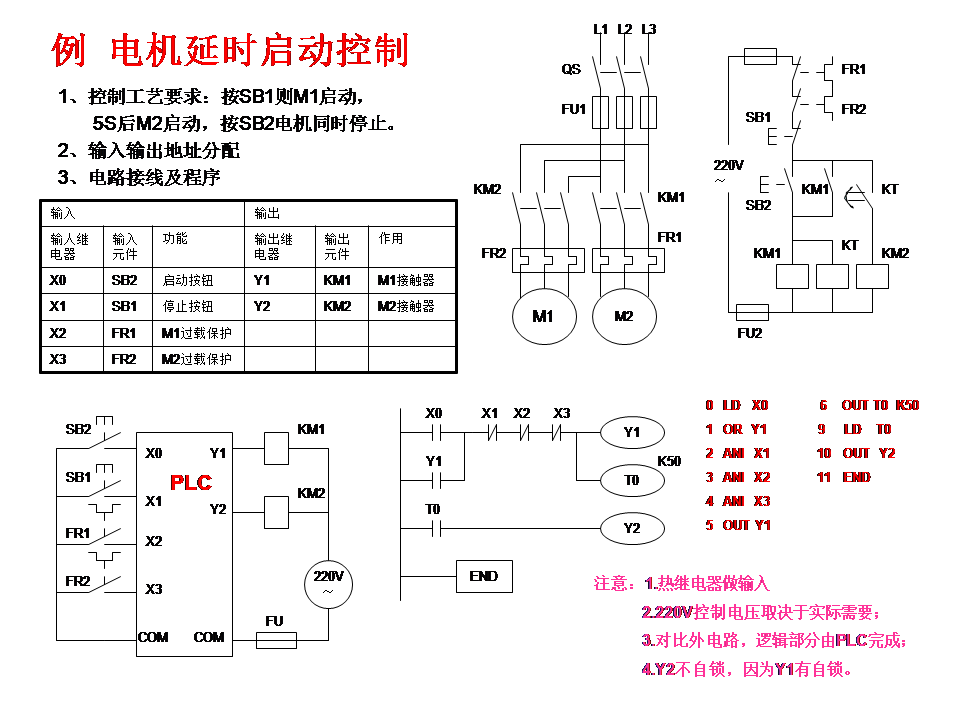 三菱plc-plc編程入門-東莞plc編程培訓(xùn)-東莞電氣自動(dòng)化培訓(xùn)