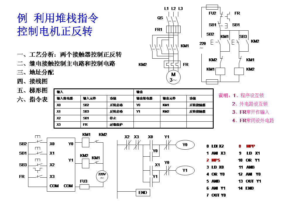 三菱plc-plc編程入門-東莞plc編程培訓(xùn)-東莞電氣自動(dòng)化培訓(xùn)