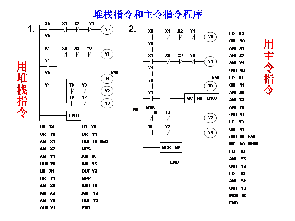 三菱plc-plc編程入門-東莞plc編程培訓(xùn)-東莞電氣自動(dòng)化培訓(xùn)