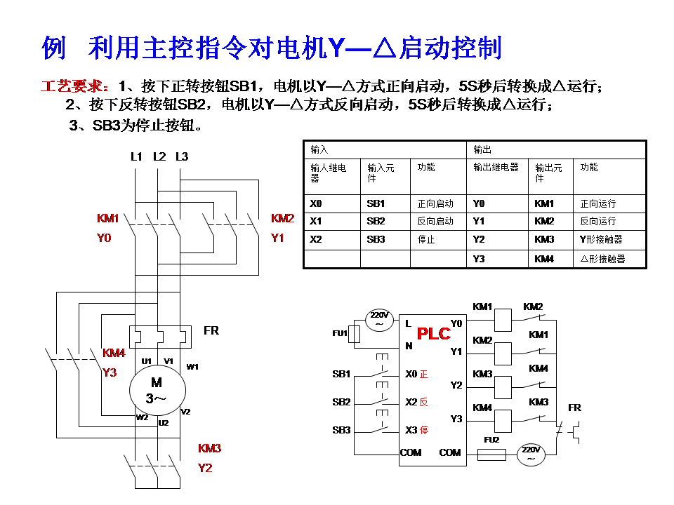 三菱plc-plc編程入門-東莞plc編程培訓(xùn)-東莞電氣自動(dòng)化培訓(xùn)
