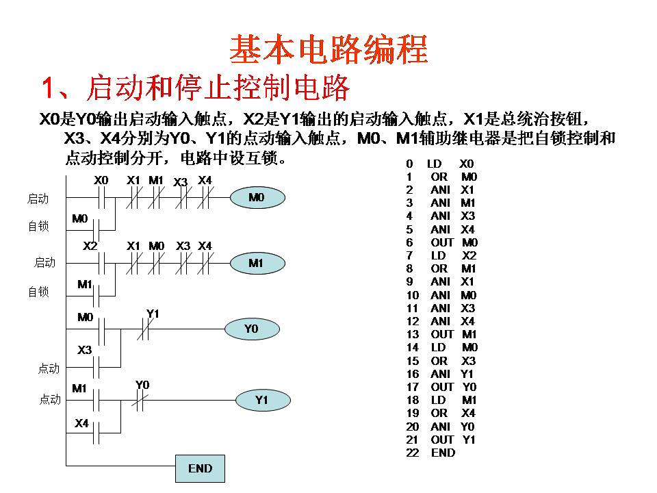 三菱plc-plc編程入門-東莞plc編程培訓(xùn)-東莞電氣自動(dòng)化培訓(xùn)