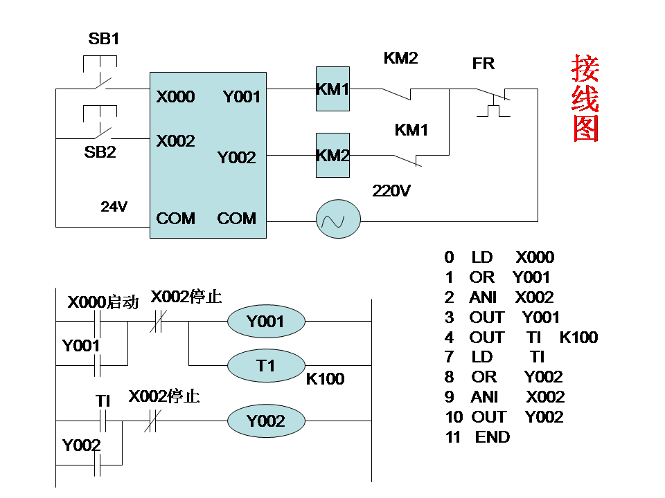 三菱plc-plc編程入門-東莞plc編程培訓(xùn)-東莞電氣自動(dòng)化培訓(xùn)