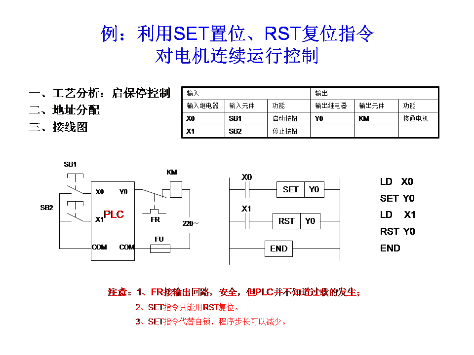 三菱plc-plc編程入門-東莞plc編程培訓(xùn)-東莞電氣自動(dòng)化培訓(xùn)