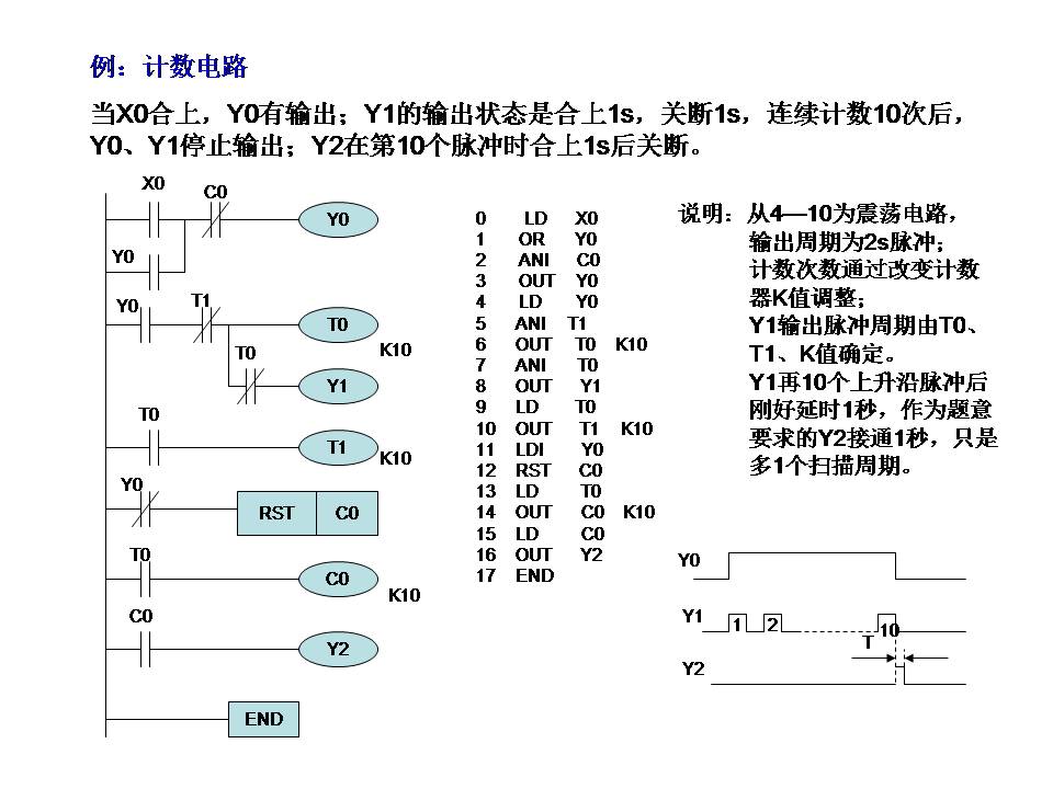 三菱plc-plc編程入門-東莞plc編程培訓(xùn)-東莞電氣自動(dòng)化培訓(xùn)