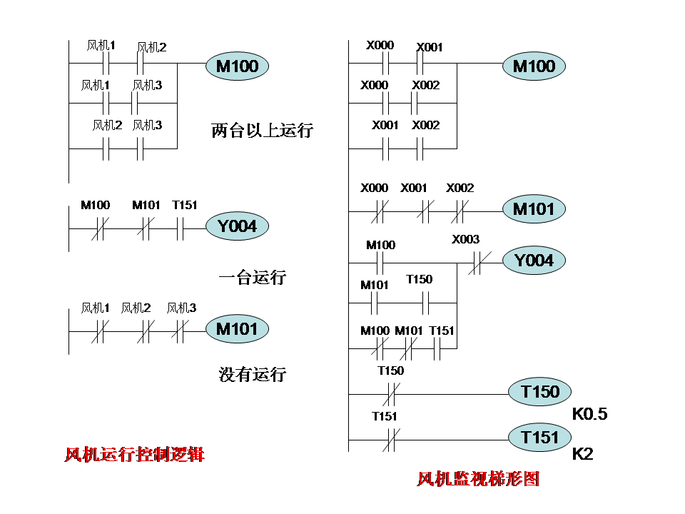 三菱plc-plc編程入門-東莞plc編程培訓(xùn)-東莞電氣自動(dòng)化培訓(xùn)