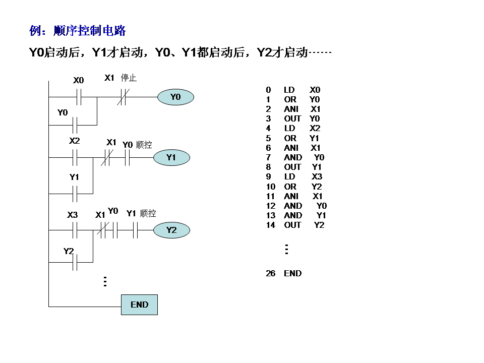 三菱plc-plc編程入門-東莞plc編程培訓(xùn)-東莞電氣自動(dòng)化培訓(xùn)