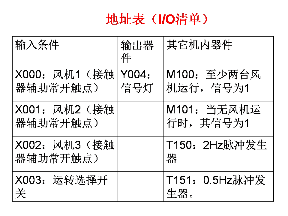 三菱plc-plc編程入門-東莞plc編程培訓(xùn)-東莞電氣自動(dòng)化培訓(xùn)