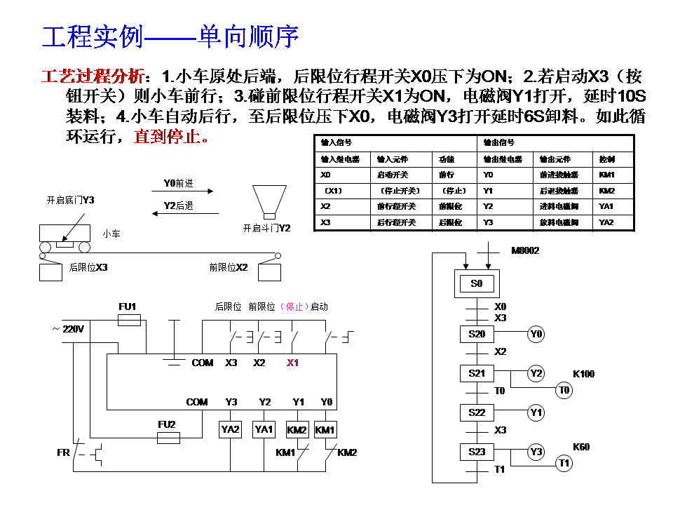 三菱plc-plc編程入門-東莞plc編程培訓(xùn)-東莞電氣自動(dòng)化培訓(xùn)