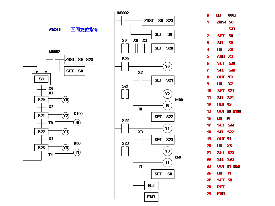三菱plc-plc編程入門-東莞plc編程培訓(xùn)-東莞電氣自動(dòng)化培訓(xùn)